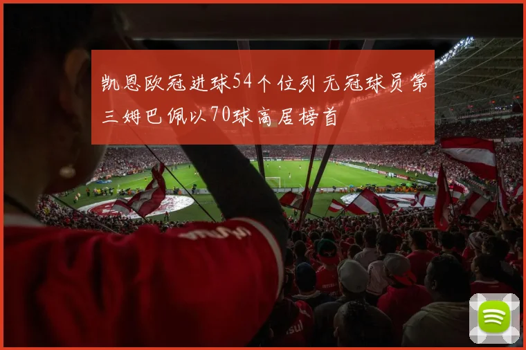 凯恩欧冠进球54个位列无冠球员第三姆巴佩以70球高居榜首